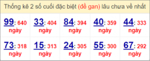 Dự đoán XSMB ngày 2/11/2025